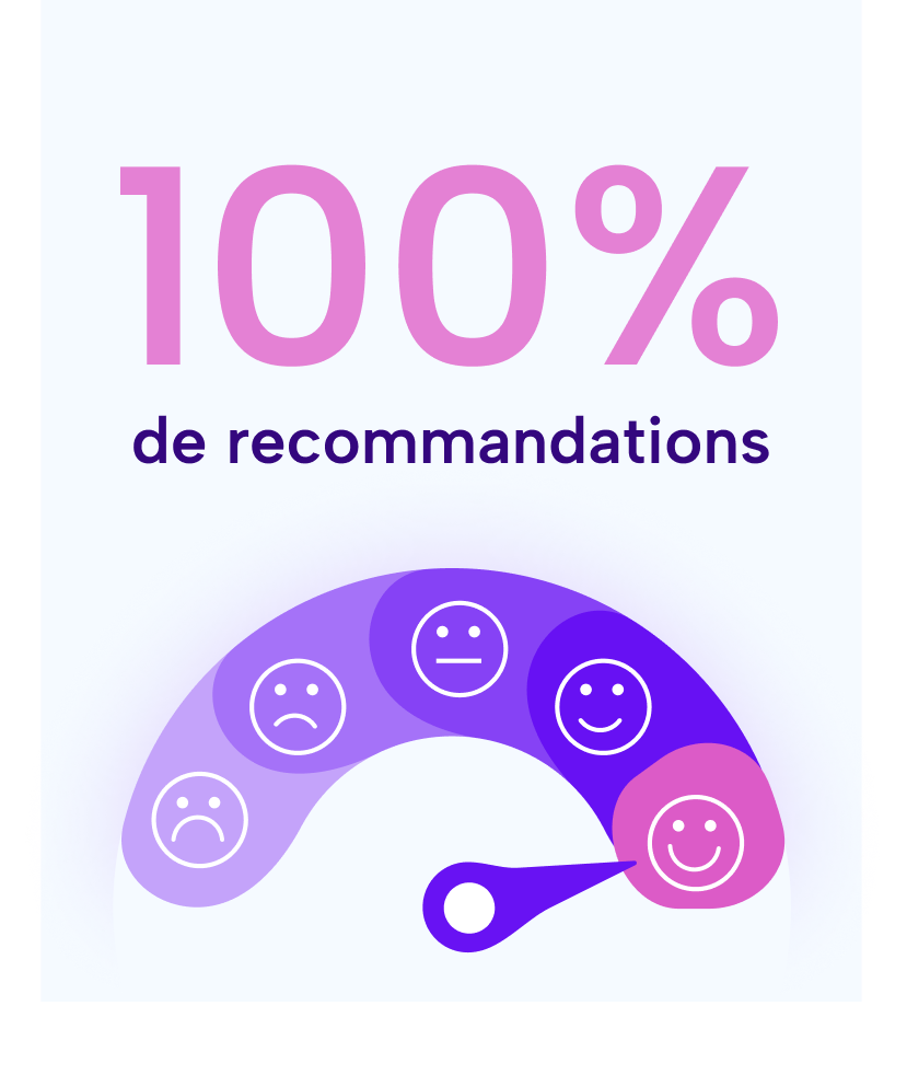 100% de recommandations